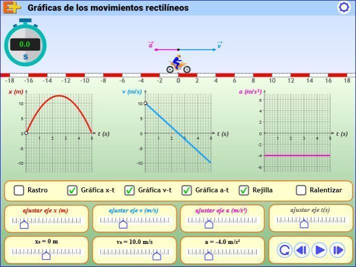 graficasMR