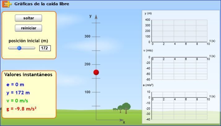 graficascaidalibre