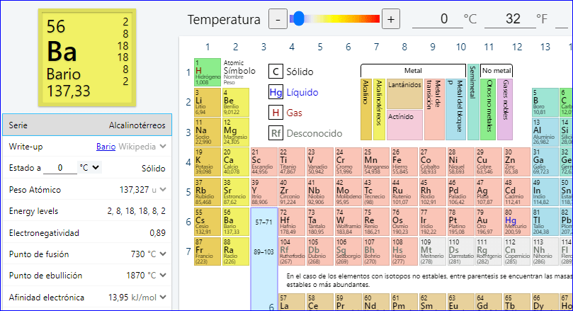 tablaperiodicaptable